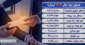 ریز حقوق سال ۱۴۰۴ کارگران منتشر شد | حق مسکن و تأهل افزایش یافت ؟ ریز حقوق سال ۱۴۰۴ کارگران منتشر شد | حق مسکن و تأهل افزایش یافت ؟