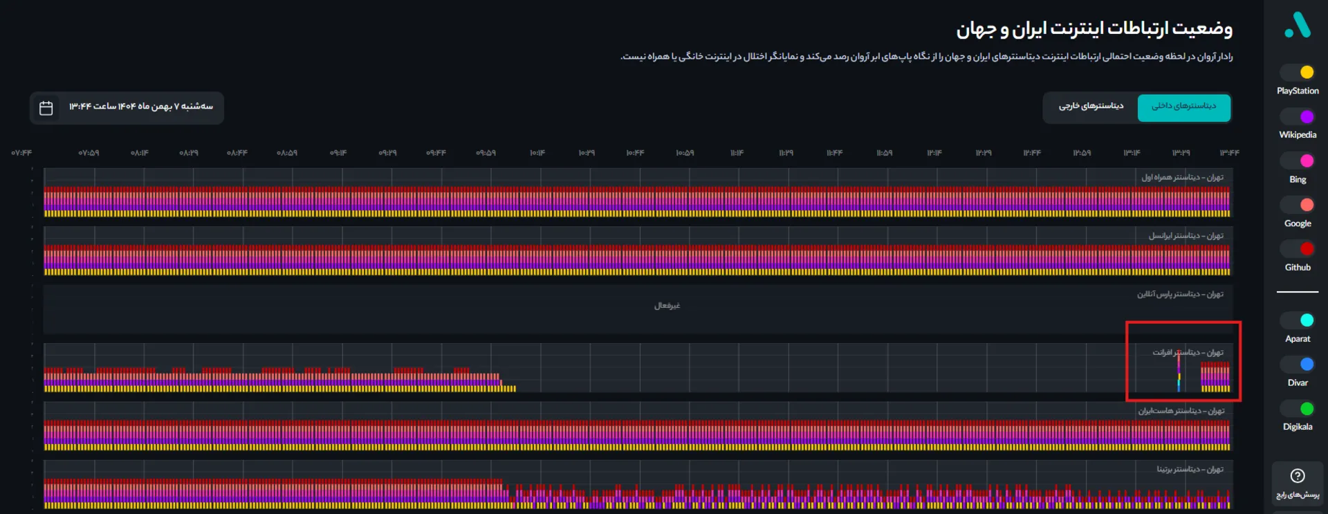 رادار آروان - به‌روزرسانی ۲