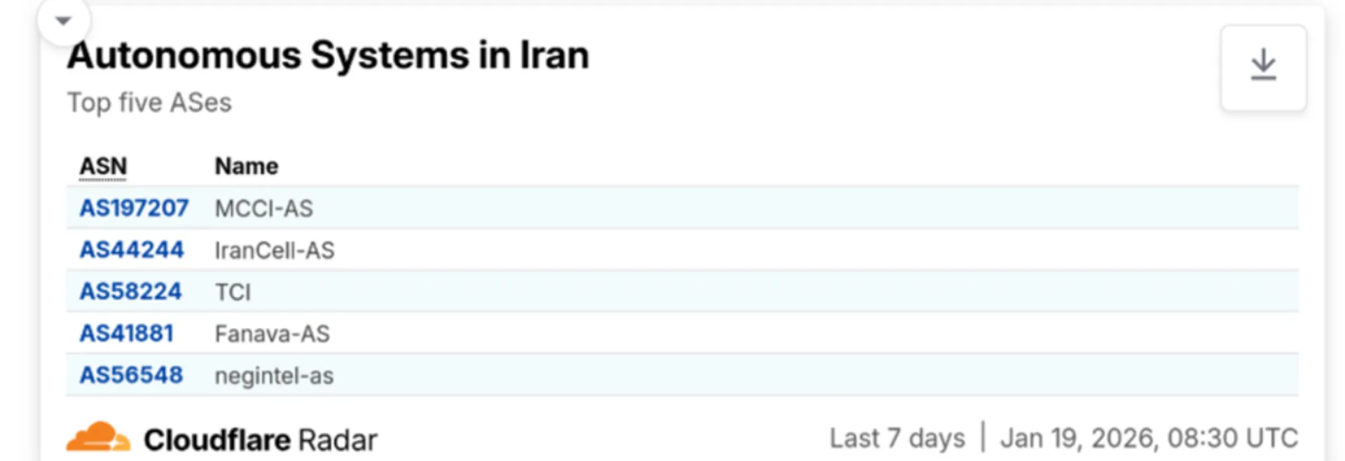 جدول کلادفلر