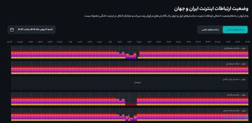 رفع فیلترینگ ۳۰ دقیقه‌ای تلگرام و اینستاگرام
