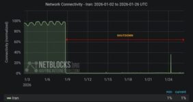 نت بلاکس: تداوم قطعی اینترنت برای هجدهمین روز