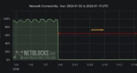 نت‌بلاکس: ایران در دوازدهمین روز «خاموشی مطلق»؛ شبکه ملی اطلاعات در فاز آزمایش نهایی؟