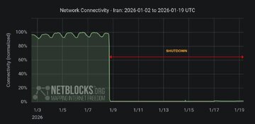 نت‌بلاکس: ایران در دوازدهمین روز «خاموشی مطلق»؛ شبکه ملی اطلاعات در فاز آزمایش نهایی؟