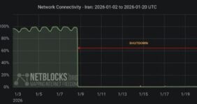 نت‌بلاکس: اینترنت ایران در آستانه ۳۰۰ ساعت خاموشی مطلق