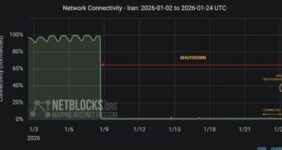 نت‌بلاکس: بازیابی لحظه‌ای در اینترنت ایران