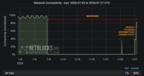 نت‌بلاکس:‌ ضریب اتصال اینترنت در ایران به ۸۰ درصد رسید