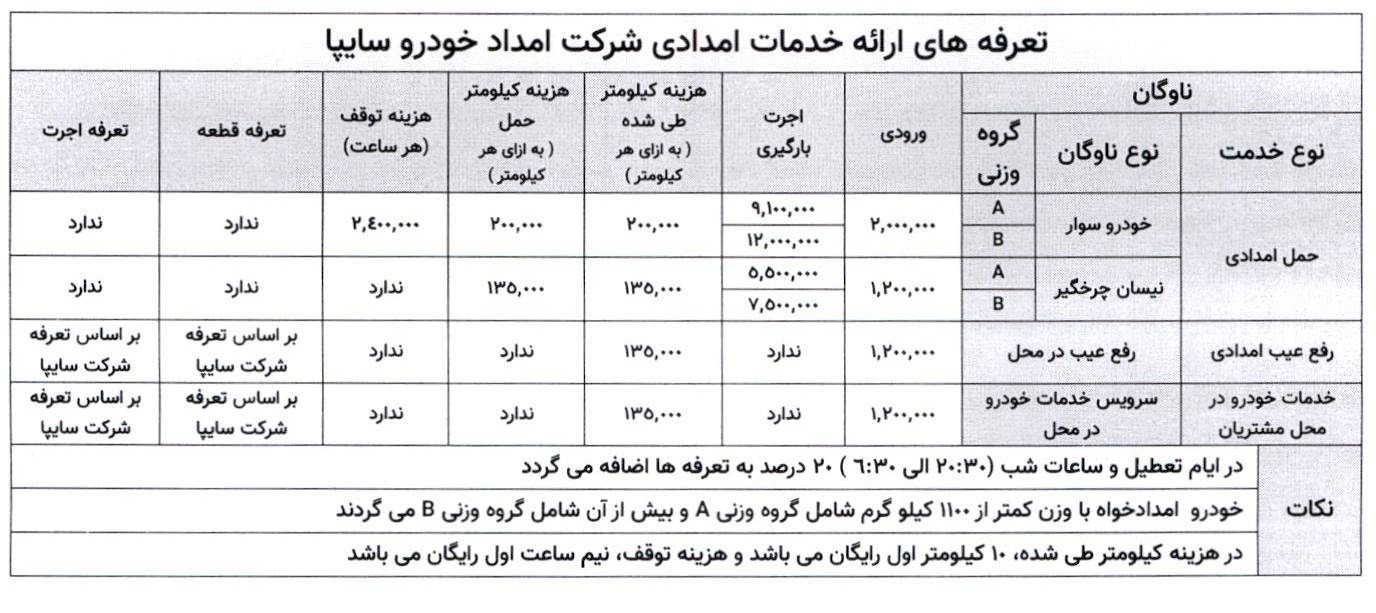 تعرفه خدمات امداد خودرو در نوروز ۱۴۰۵ اعلام شد + جدول تعرفه خدمات امداد خودرو در نوروز ۱۴۰۵ اعلام شد + جدول