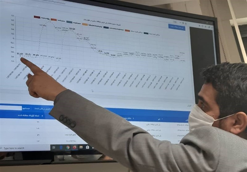 رشد 55 درصدی معاملات بازارهای فیزیکی بورس‌های کالایی