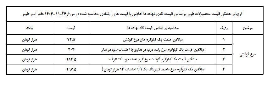 قیمت جدید مرغ توسط وزارت جهادکشاورزی اعلام شد+ جدول وزارت جهاد کشاورزی , قیمت مرغ ,