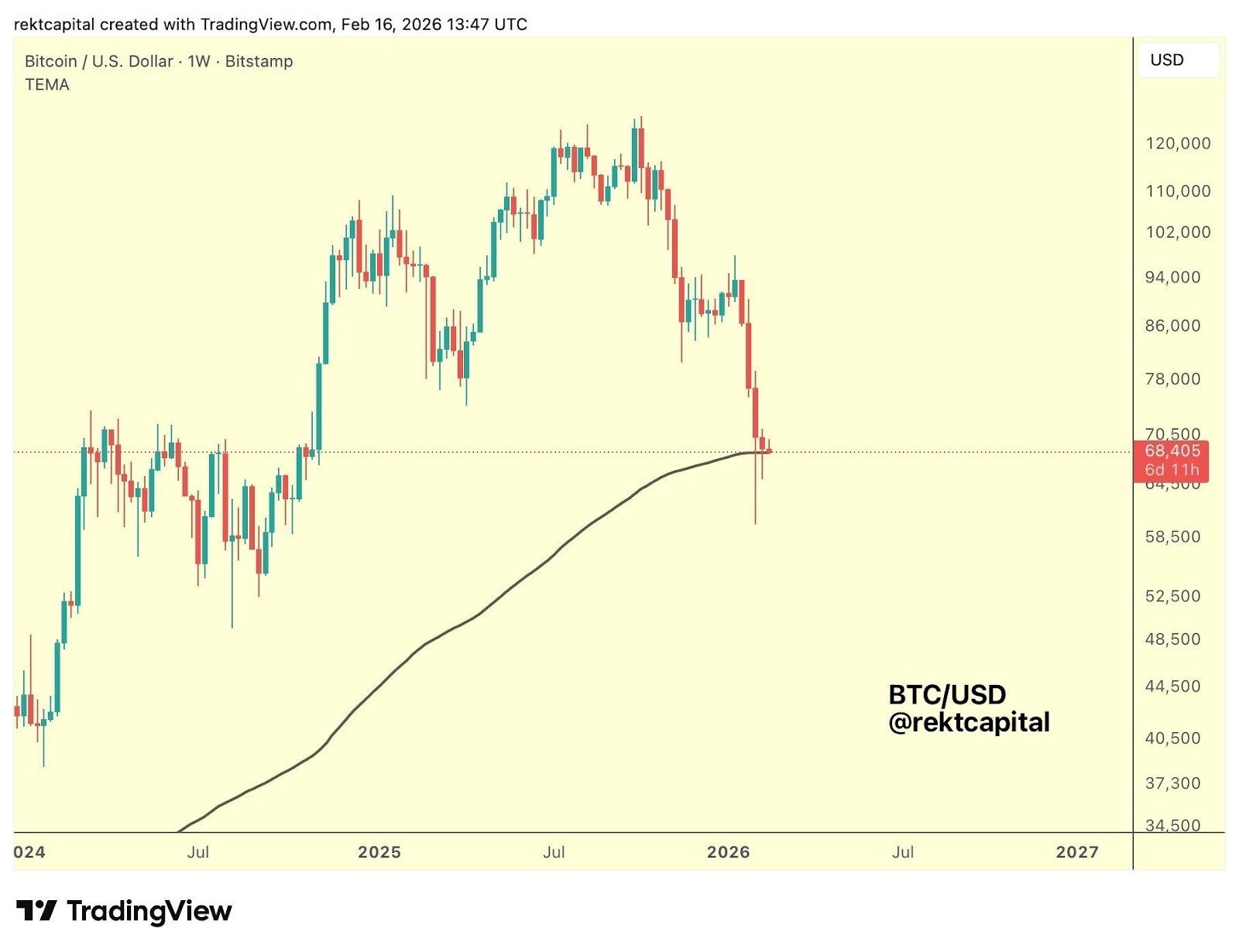 معاملهگران سه هدف قیمتی برای بیت کوین مشخص کردهاند معاملهگران سه هدف قیمتی برای بیت کوین مشخص کردهاند