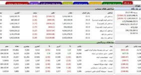 پایان سرخ بورس در آخرین هفته بهمن