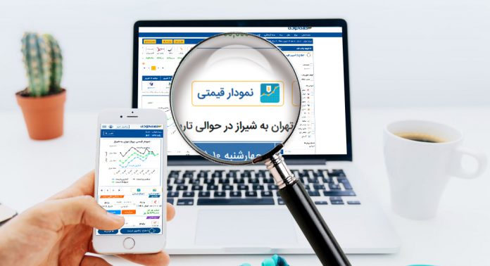 نمودار قیمتی فلای تودی