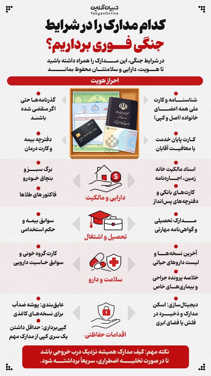 اینفوگرافیک/ این مدارک را در شرایط جنگی فوری بردارید اینفوگرافیک/ این مدارک را در شرایط جنگی فوری بردارید