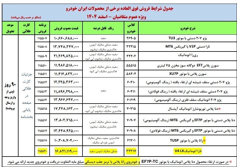 شرایط فروش فوق العاده ۱۳ محصول ایران خودرو اعلام شد+ جزئیات 14041223155207973360296810