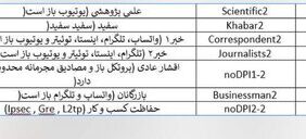 راستیآزمایی یک تصویر/ آیا دقیقا مشخص است چه طبقاتی اینترنت پرو میگیرند؟ راستیآزمایی یک تصویر/ آیا دقیقا مشخص است چه طبقاتی اینترنت پرو میگیرند؟