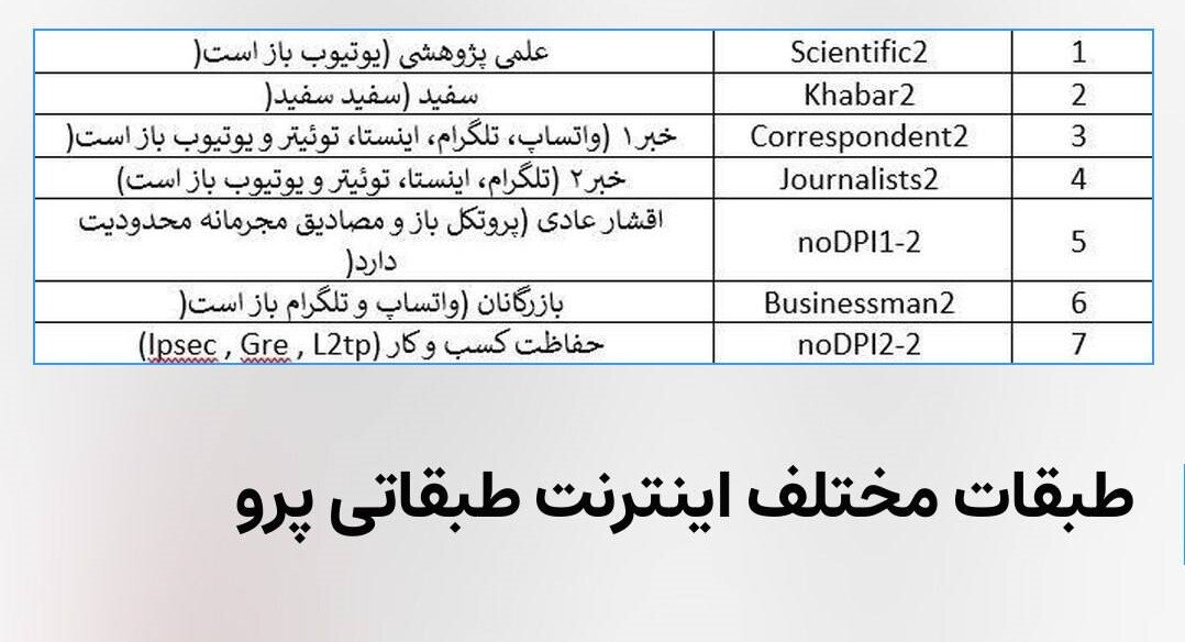 شما نظر بدهید / در طبقههای اعلام شده «اینترنت پرو» جایی برای شما هست؟ راستیآزمایی یک تصویر/ آیا دقیقا مشخص است چه طبقاتی اینترنت پرو میگیرند؟