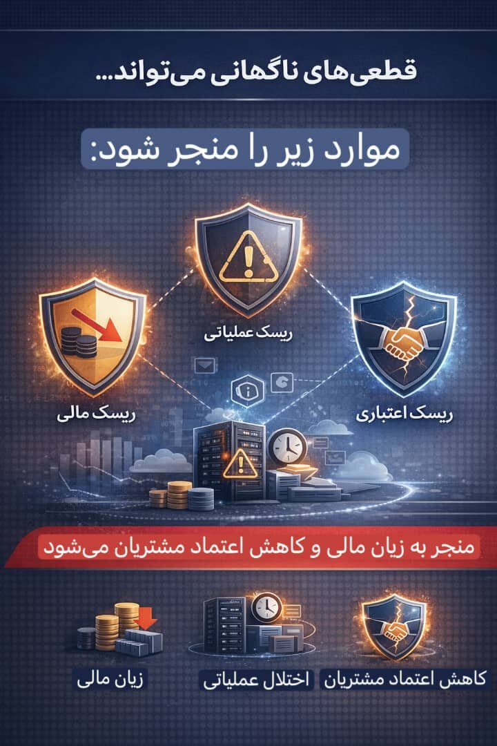 اختلال اینترنت و اقتصاد دیجیتال؛ تحلیل هزینههای پنهان یک ریسک زیرساختی اختلال اینترنت و اقتصاد دیجیتال؛ تحلیل هزینههای پنهان یک ریسک زیرساختی