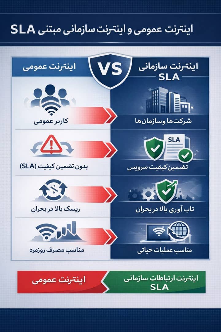 اختلال اینترنت و اقتصاد دیجیتال؛ تحلیل هزینههای پنهان یک ریسک زیرساختی اختلال اینترنت و اقتصاد دیجیتال؛ تحلیل هزینههای پنهان یک ریسک زیرساختی