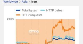 رادارهای جهانی: اینترنت ایران در حال بازیابی است، اما هنوز پایدار نیست رادارهای جهانی: اینترنت ایران در حال بازیابی است، اما هنوز پایدار نیست