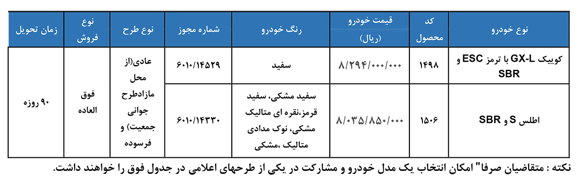 شرایط ثبتنام فروش فوق العاده سایپا اردیبهشت ۱۴۰۵ + جزئیات و جدول 22
