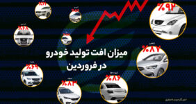 میزان افت تولید خودرو در فروردین/ کدام خودروها بیشترین افت تولید را داشتند؟
