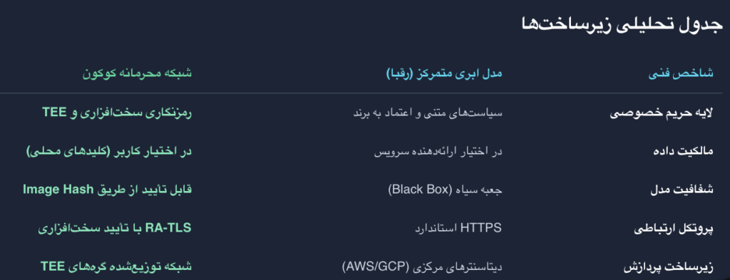 هوش مصنوعی در نسخه جدید تلگرام چه کارهایی انجام میدهد؟ هوش مصنوعی در نسخه جدید تلگرام چه کارهایی انجام میدهد؟