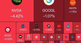 کاهش هزار میلیارد دلاری ارزش بازار سهام آمریکا