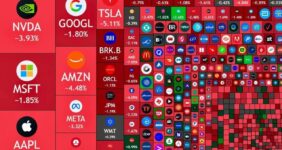 یک تریلیون دلار دود شد؛ پشت پرده ریزش سنگین طلا، بیت‌کوین و وال‌استریت