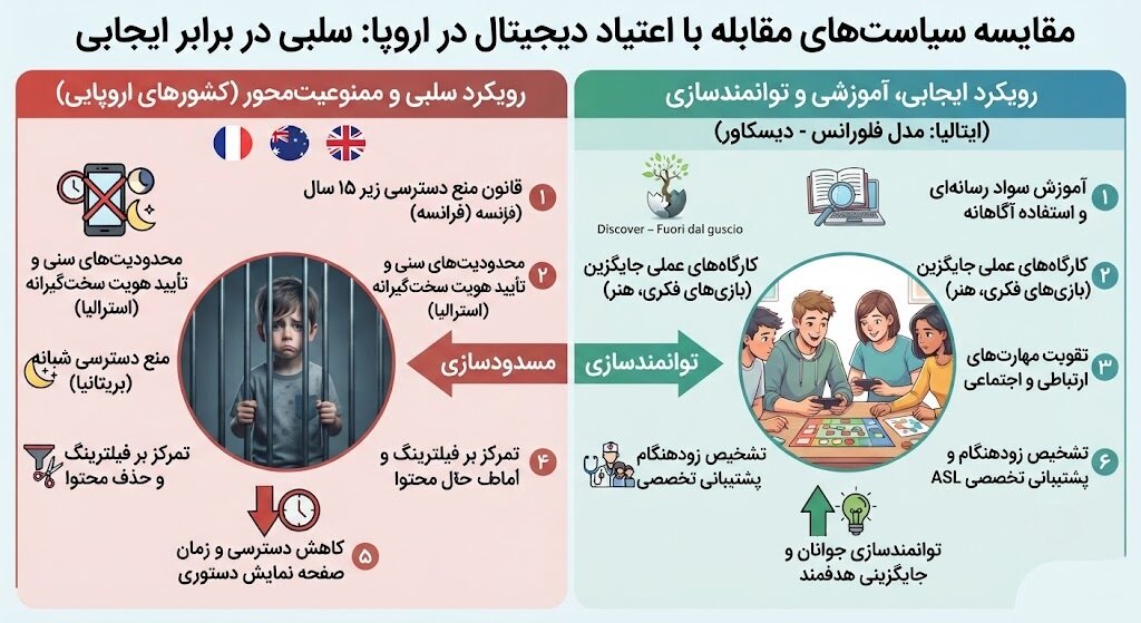 افتتاح اولین کمپ ترک اعتیاد دیجیتال در ایتالیا افتتاح اولین کمپ ترک اعتیاد دیجیتال در ایتالیا
