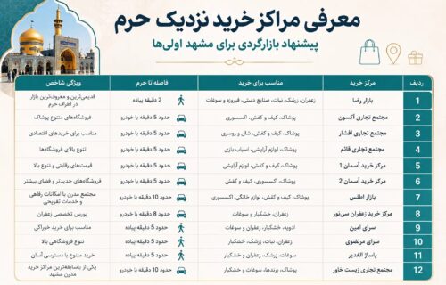 لیست و فاصله مراکز خرید نزدیک حرم مشهد
