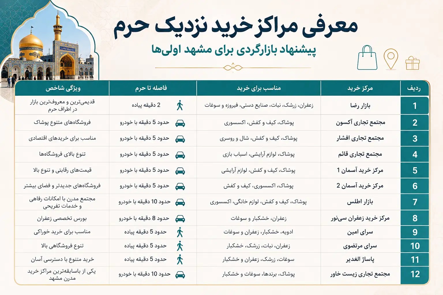 لیست و فاصله مراکز خرید نزدیک حرم مشهد
