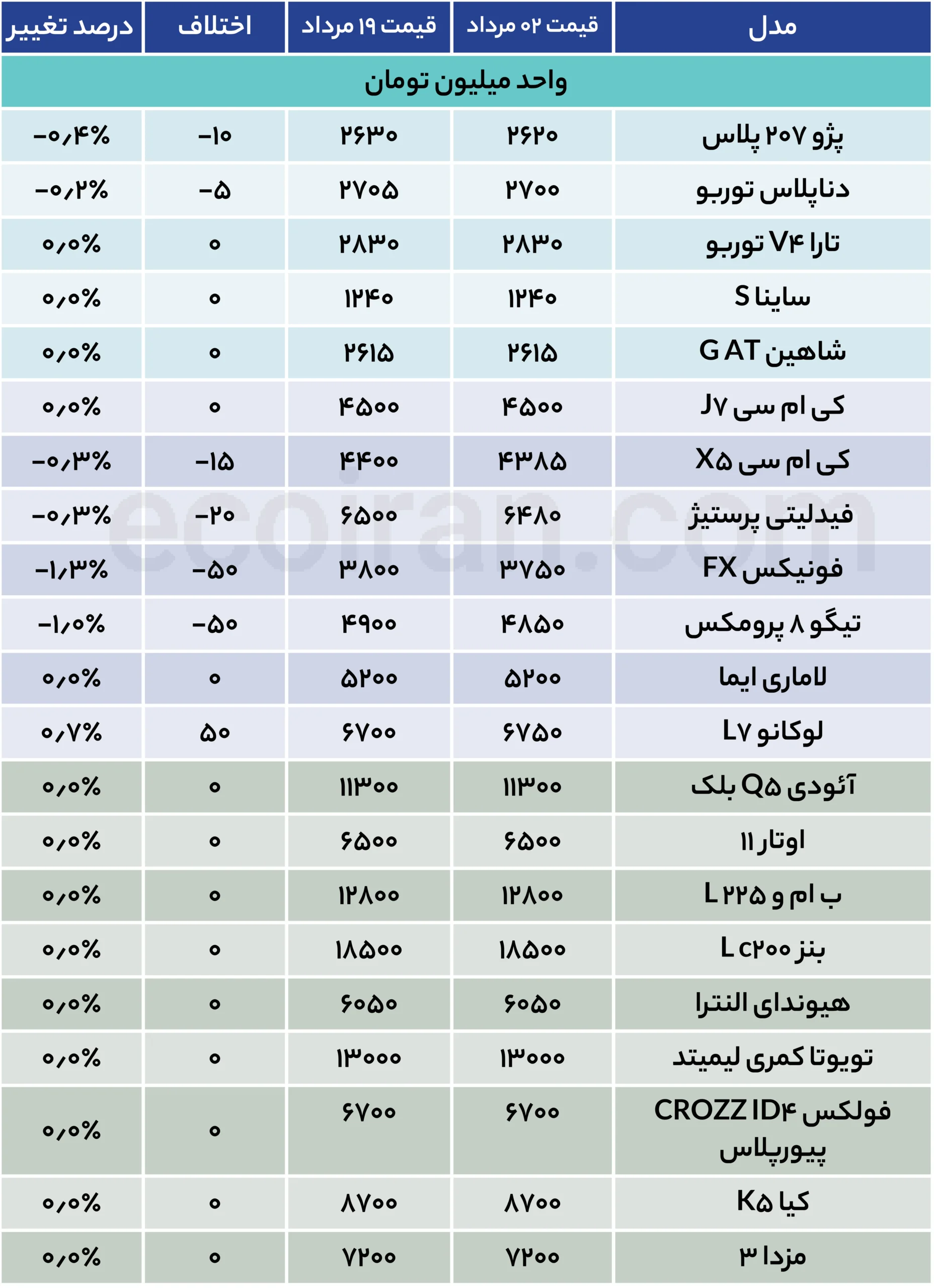 جدول قیمت خودرو (17)